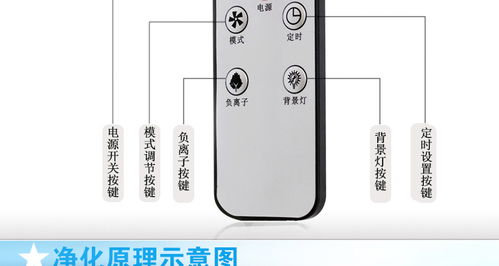 現(xiàn)貨美迪寶家用空氣凈化器除塵除甲醛智能靜音家用供氧凈化器 廠家批發(fā)廠家價格 現(xiàn)貨美迪寶家用空氣凈化器除塵除甲醛智能靜音家用供氧凈化器 廠家批發(fā)圖片 現(xiàn)貨美迪寶家用空氣凈化器除塵除甲醛智能靜音家用供氧